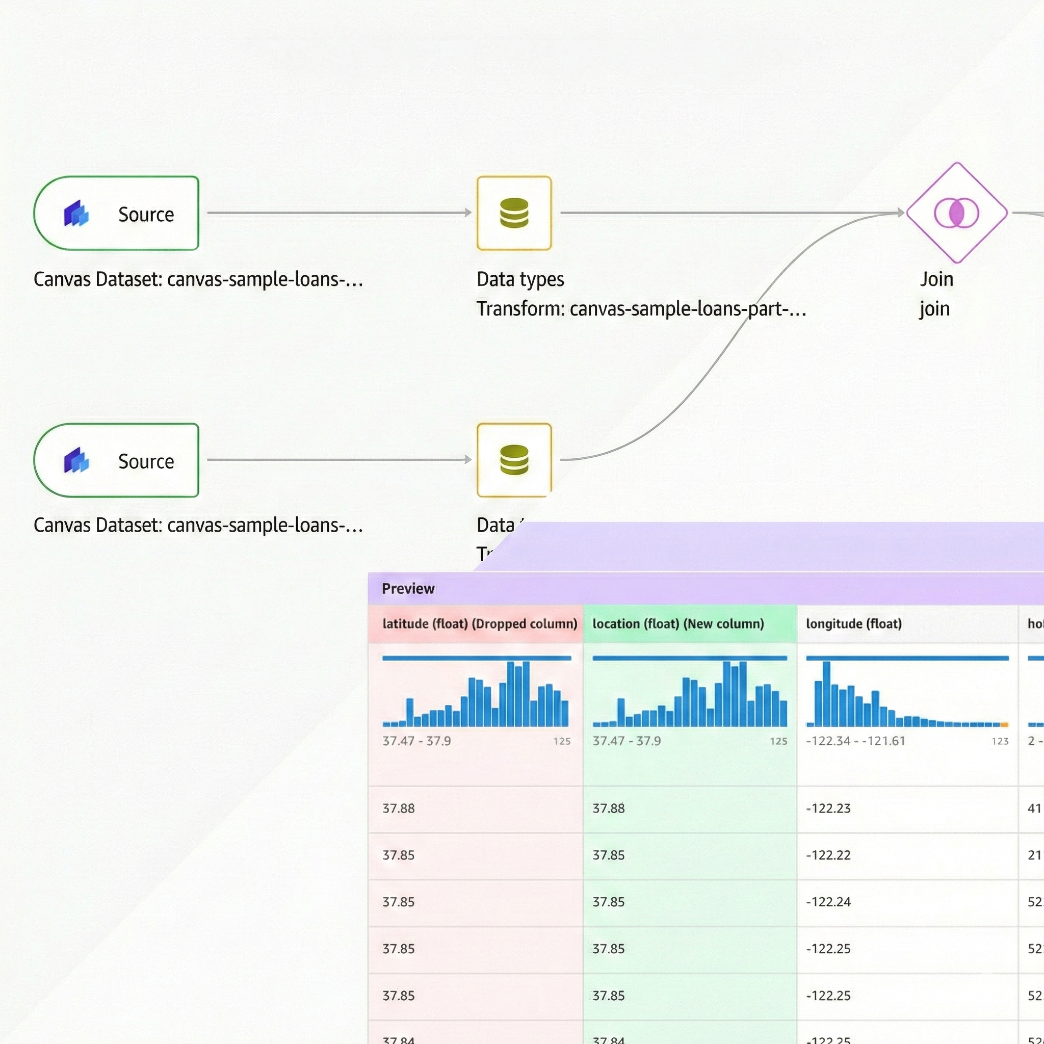 Data-Intensive Frontend at AWS