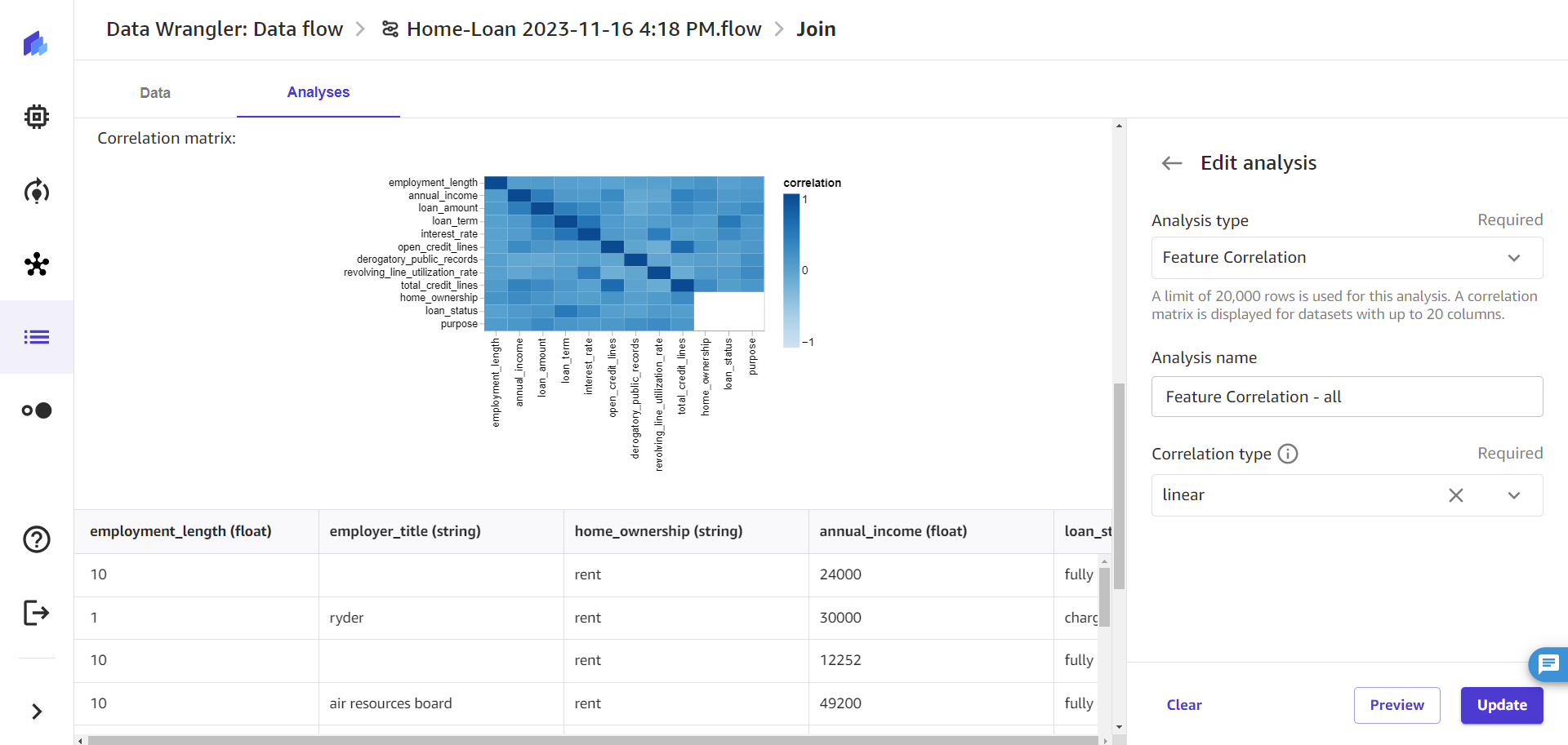 Canvas Data Quality Report