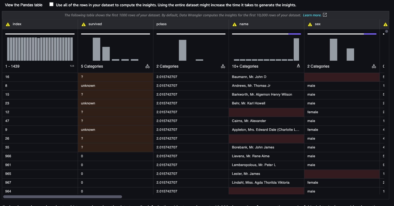 Data Wrangler DataGrid with Data Insight Preview showing per-column D3 charts