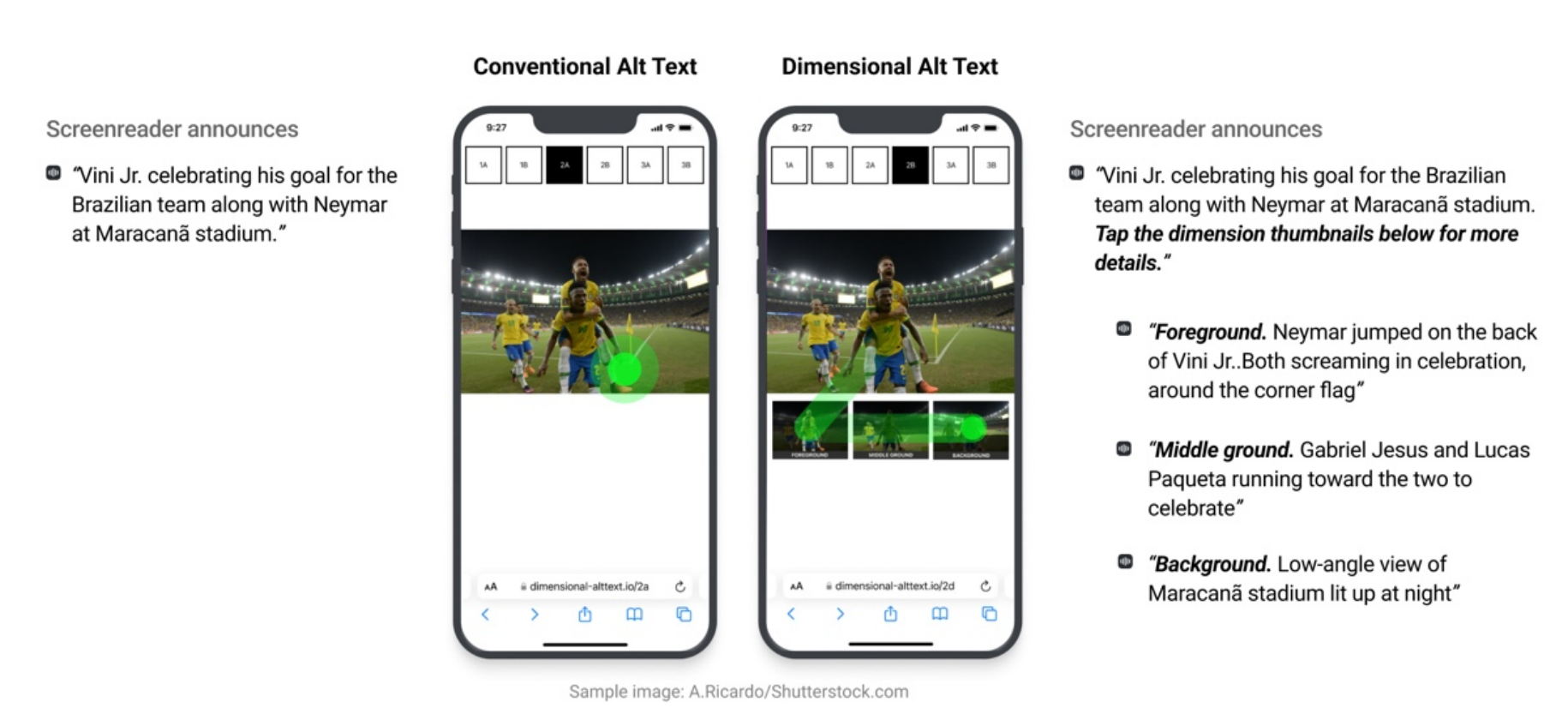 Conventional alt text vs Dimensional alt text with layered depth descriptions