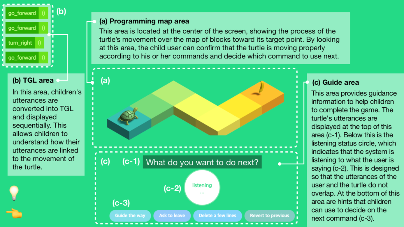 TurtleTalk GUI: Programming map, TGL block-coding area, and voice guide area