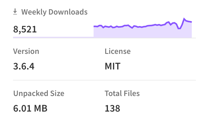 NPM download statistics for @egjs/view360